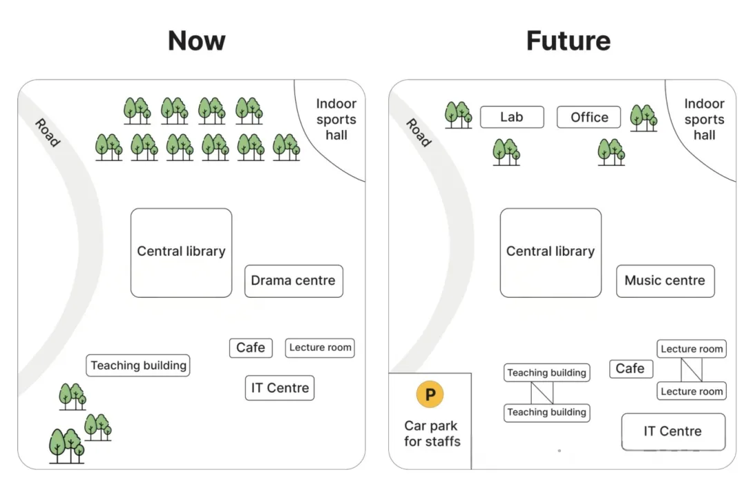 2025雅思写作真题合集:小作文【带图表】+大作文各40篇,刷就完了 第27张