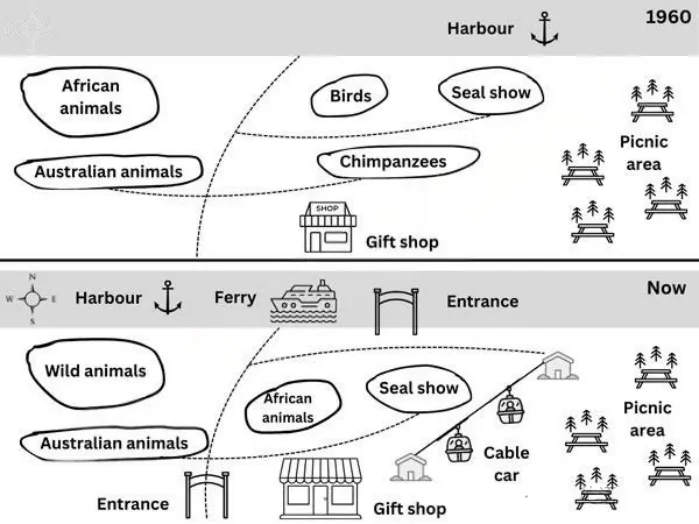 2025雅思写作真题合集:小作文【带图表】+大作文各40篇,刷就完了 第29张