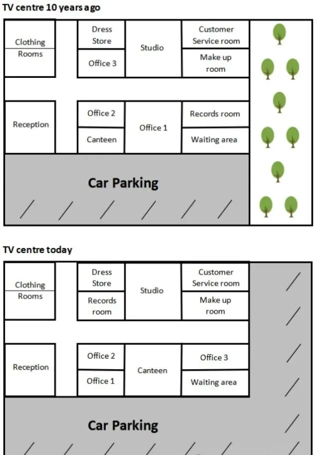 2025雅思写作真题合集:小作文【带图表】+大作文各40篇,刷就完了 第30张