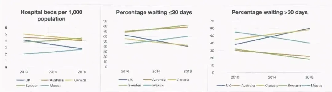 2025雅思写作真题合集:小作文【带图表】+大作文各40篇,刷就完了 第31张