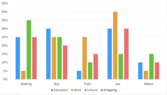 2025雅思写作真题合集:小作文【带图表】+大作文各40篇,刷就完了 第35张