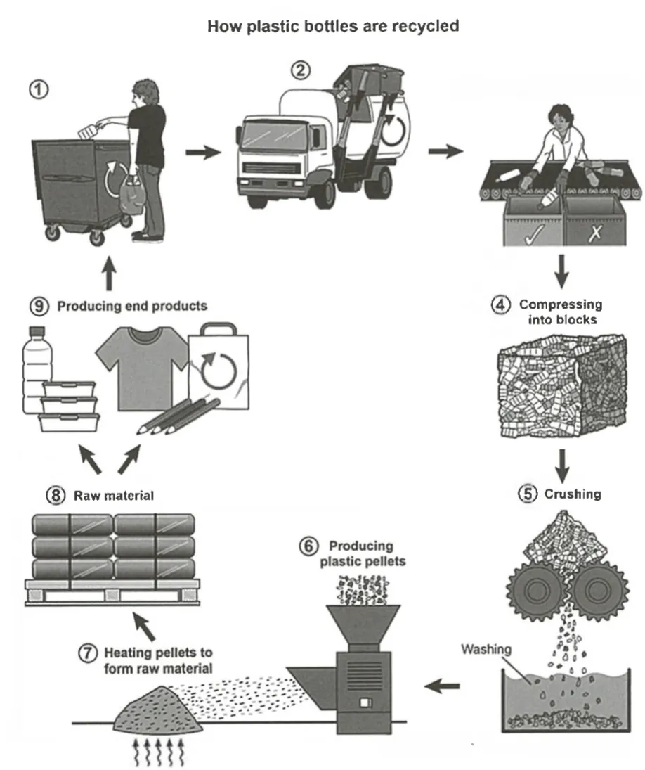 2025雅思写作真题合集:小作文【带图表】+大作文各40篇,刷就完了 第39张
