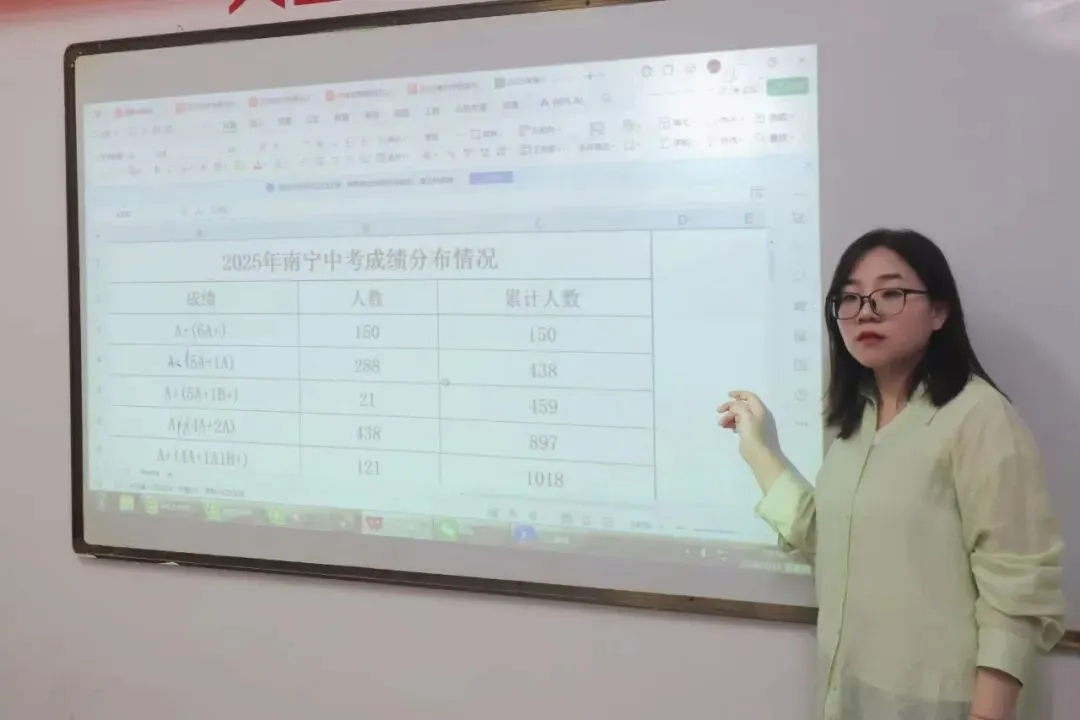 厉兵秣马战中考,凝心聚力创辉煌 | 桃李园教育举行2026年中考备考研讨会 第15张