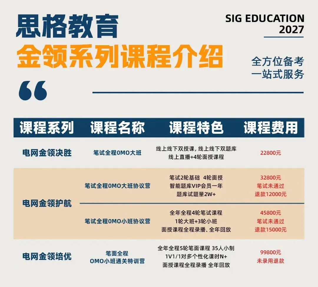 2026国网二批考试真题汇总电气设备与主系统篇 | 我们从不押题,我们的课程内容就是考点 第11张