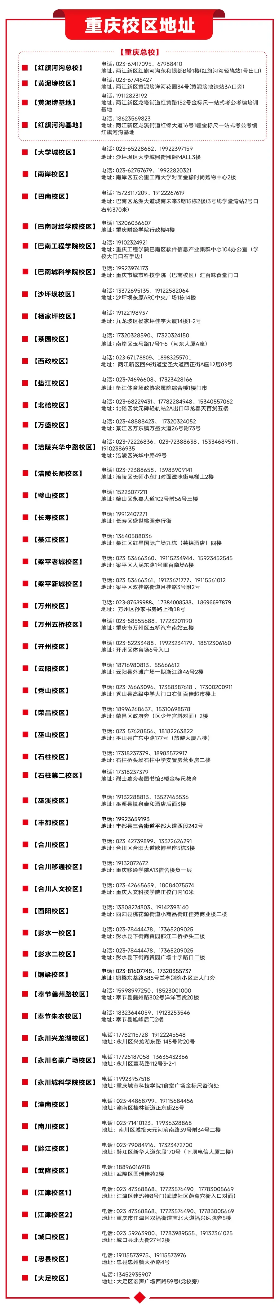 拆解重庆三支一扶试卷:题型题量+三大岗位差异! 第12张