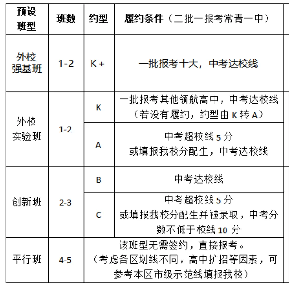 2026武汉各高中学校中考招生签约动态! 第4张