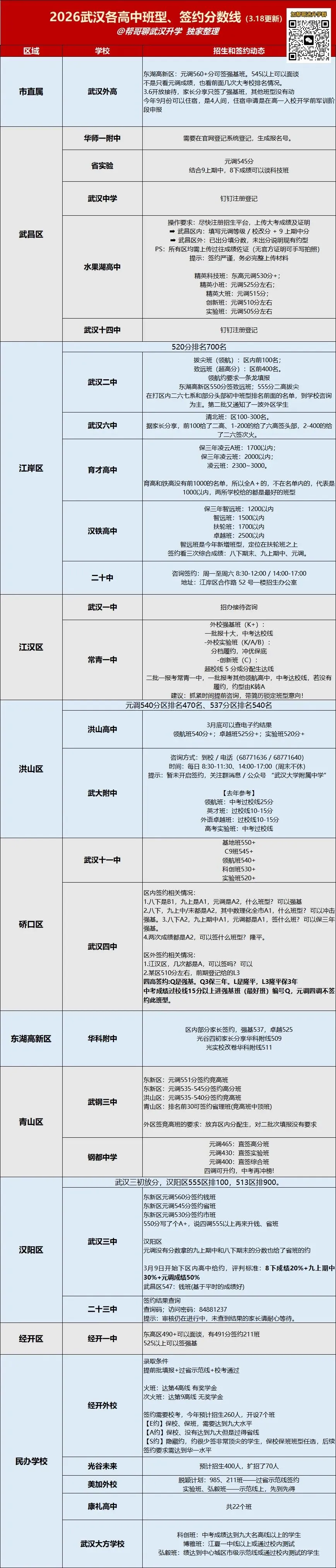 2026武汉各高中学校中考招生签约动态! 第10张
