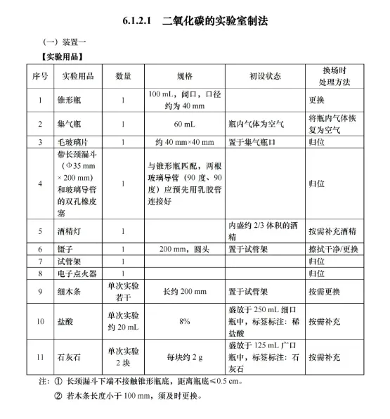 26年上海中考理化实验改革的底层逻辑——从“知识本位”转向“素养本位” 第1张