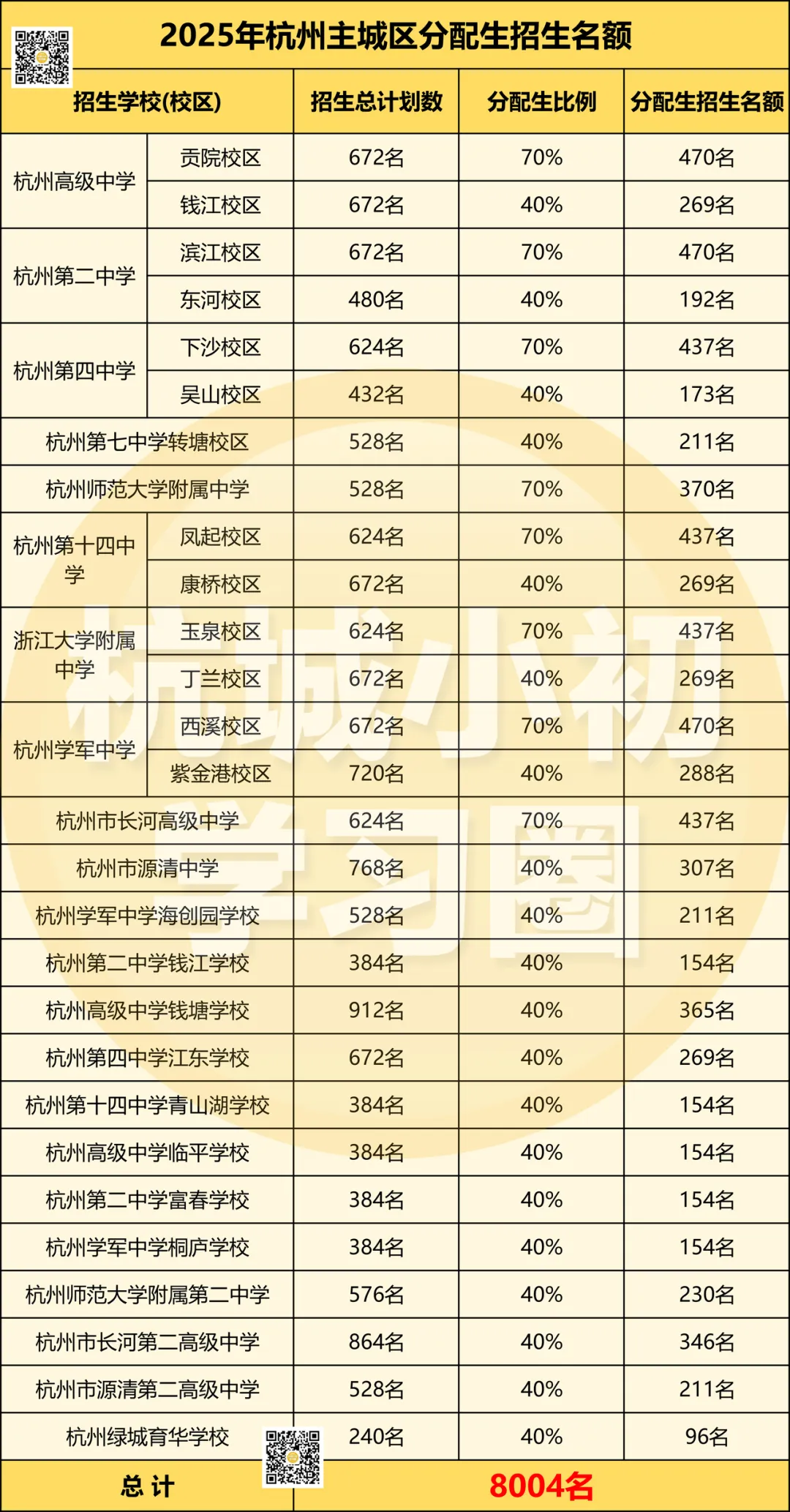 2025年在杭州中考600分左右有哪些学校可以选? 第5张