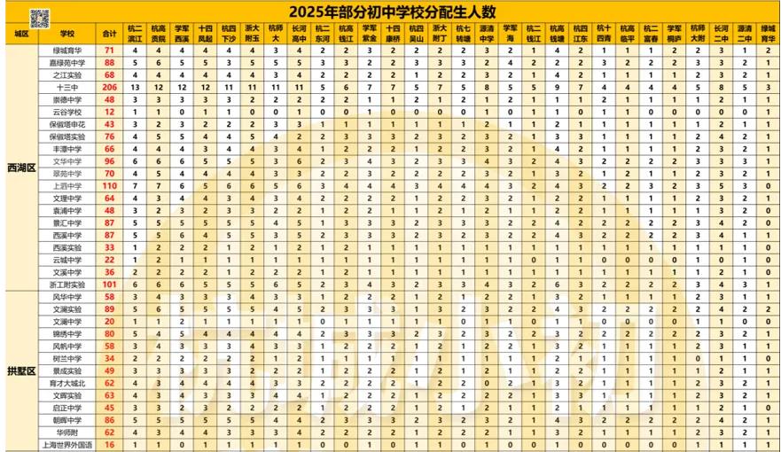 2025年在杭州中考600分左右有哪些学校可以选? 第6张