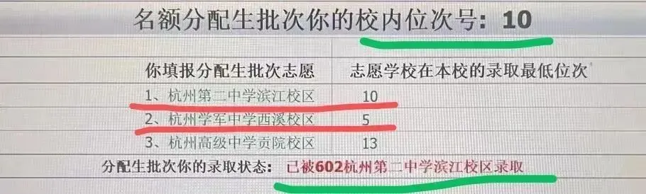 2025年在杭州中考600分左右有哪些学校可以选? 第8张