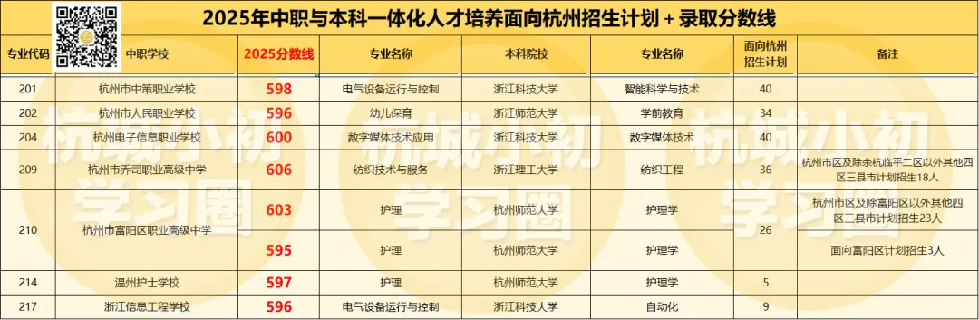 2025年在杭州中考600分左右有哪些学校可以选? 第14张