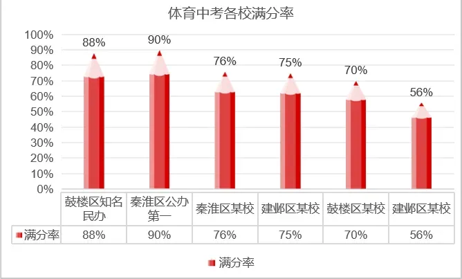满分率仅70%?2026中考体育选题即将确认!附考前“满分”攻略! 第2张