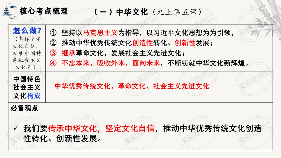 单元三:文化建设@道德与法治中考二轮复中华优秀传统文化教育习 第4张