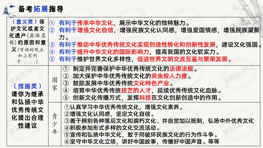 单元三:文化建设@道德与法治中考二轮复中华优秀传统文化教育习 第7张