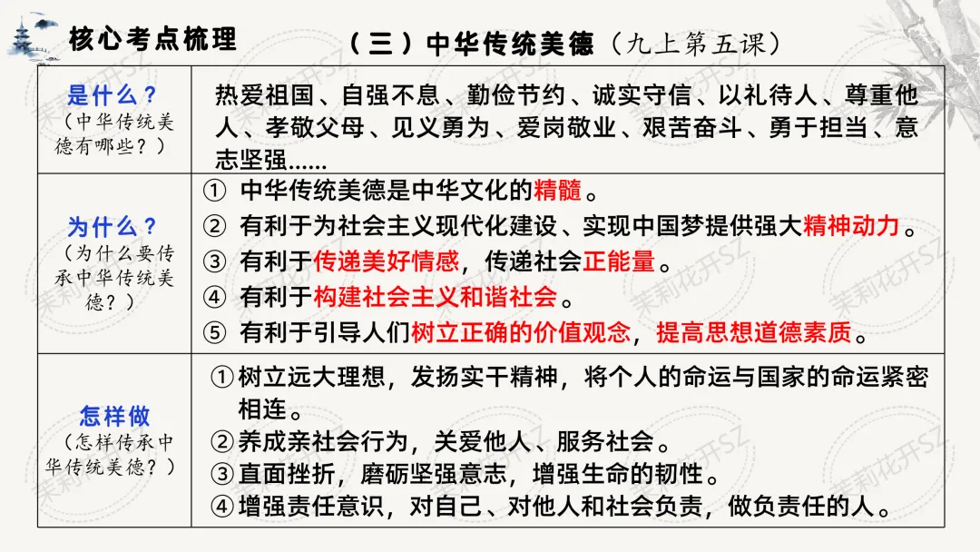 单元三:文化建设@道德与法治中考二轮复中华优秀传统文化教育习 第8张