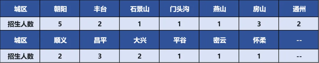 中考升学丨海淀择校【清华大学附属中学】 第2张