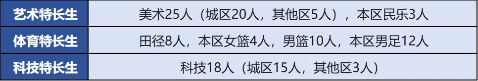 中考升学丨海淀择校【清华大学附属中学】 第3张