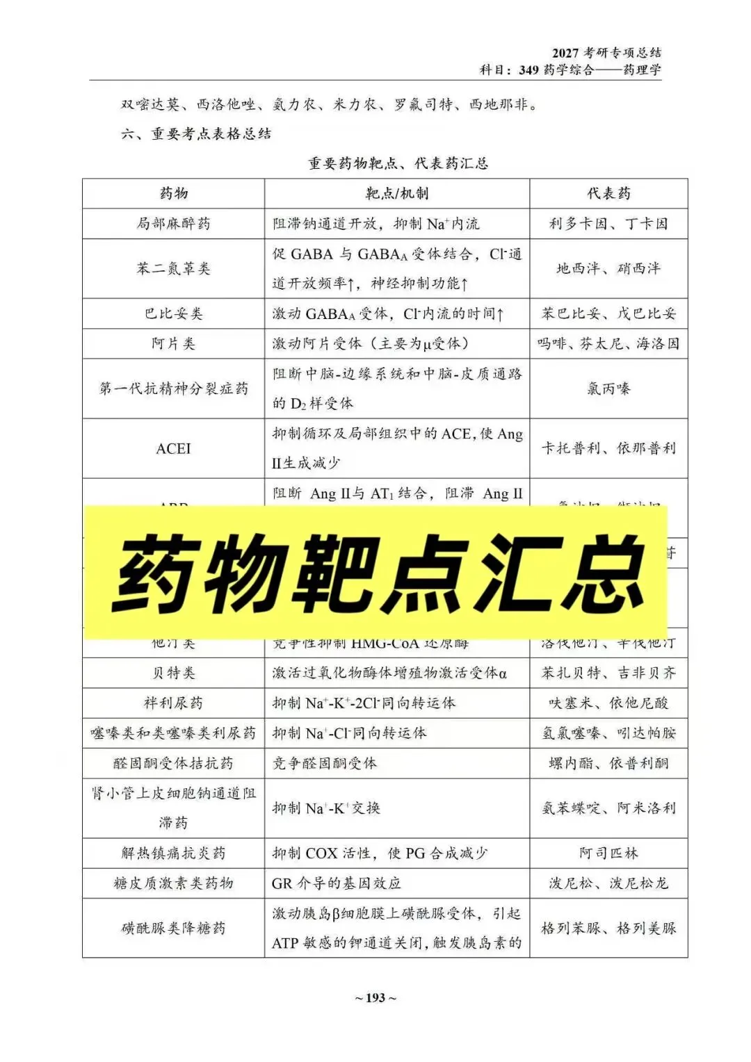 27中国药科考研真题资料介绍 第24张