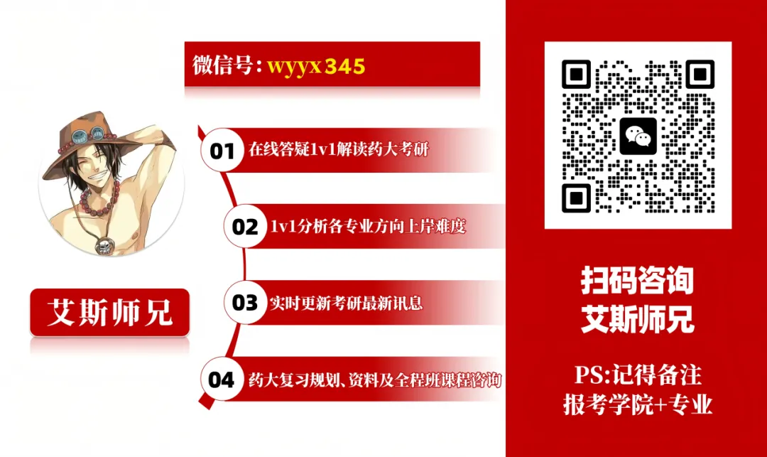 27中国药科考研真题资料介绍 第50张