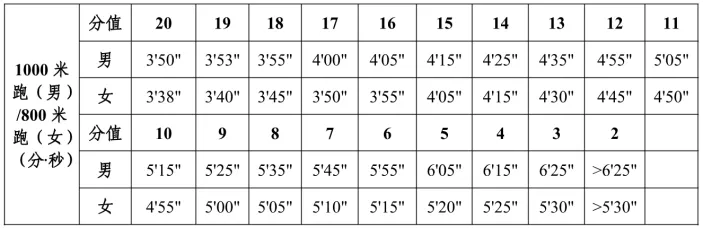 官宣!2028年长沙体育中考新增羽毛球、乒乓球 第5张