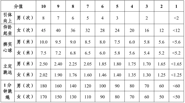 官宣!2028年长沙体育中考新增羽毛球、乒乓球 第6张