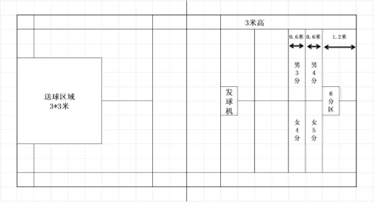 官宣!2028年长沙体育中考新增羽毛球、乒乓球 第12张