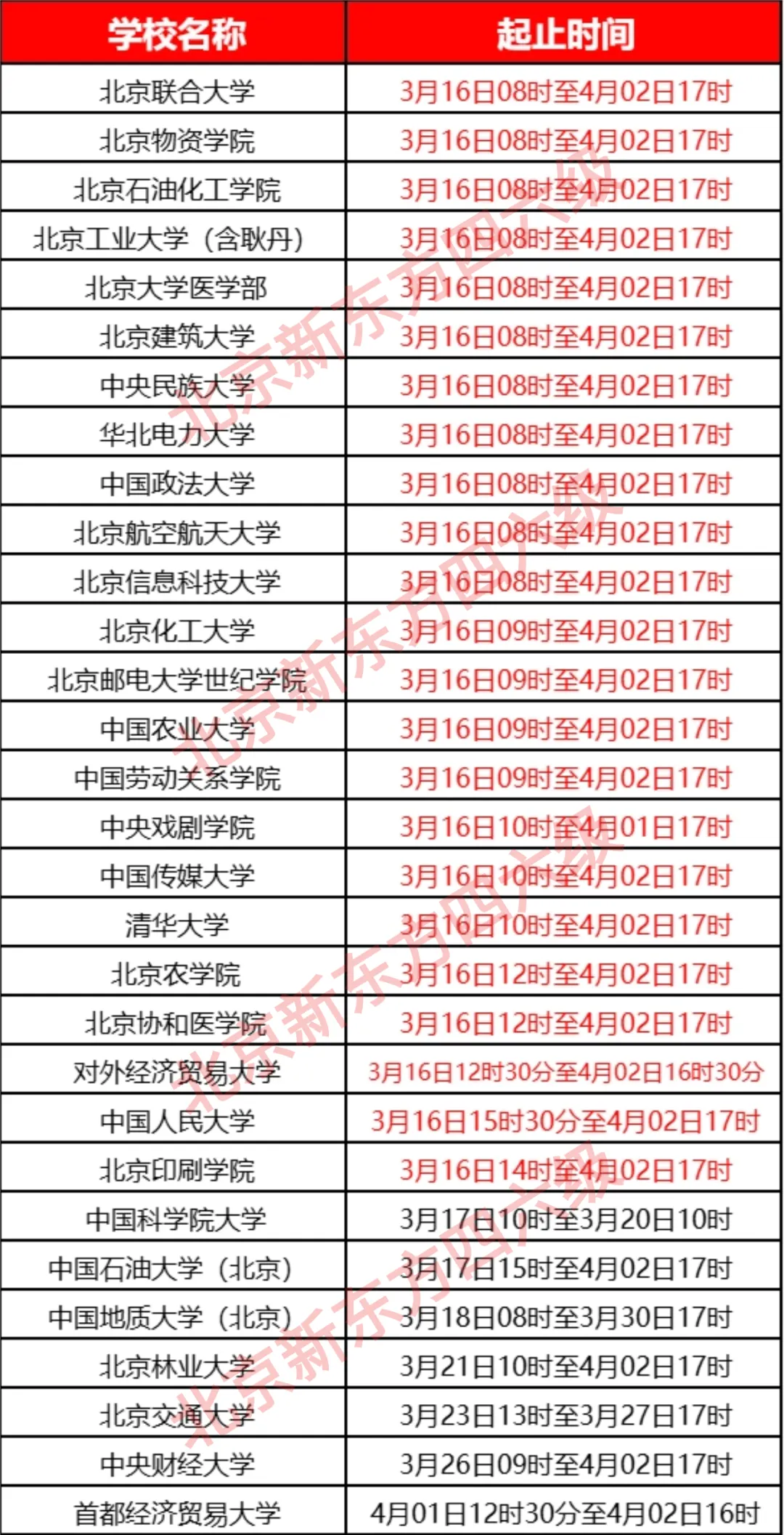 分析了10套真题,总结出裸考四六级的10个技巧,不看很亏! 第2张