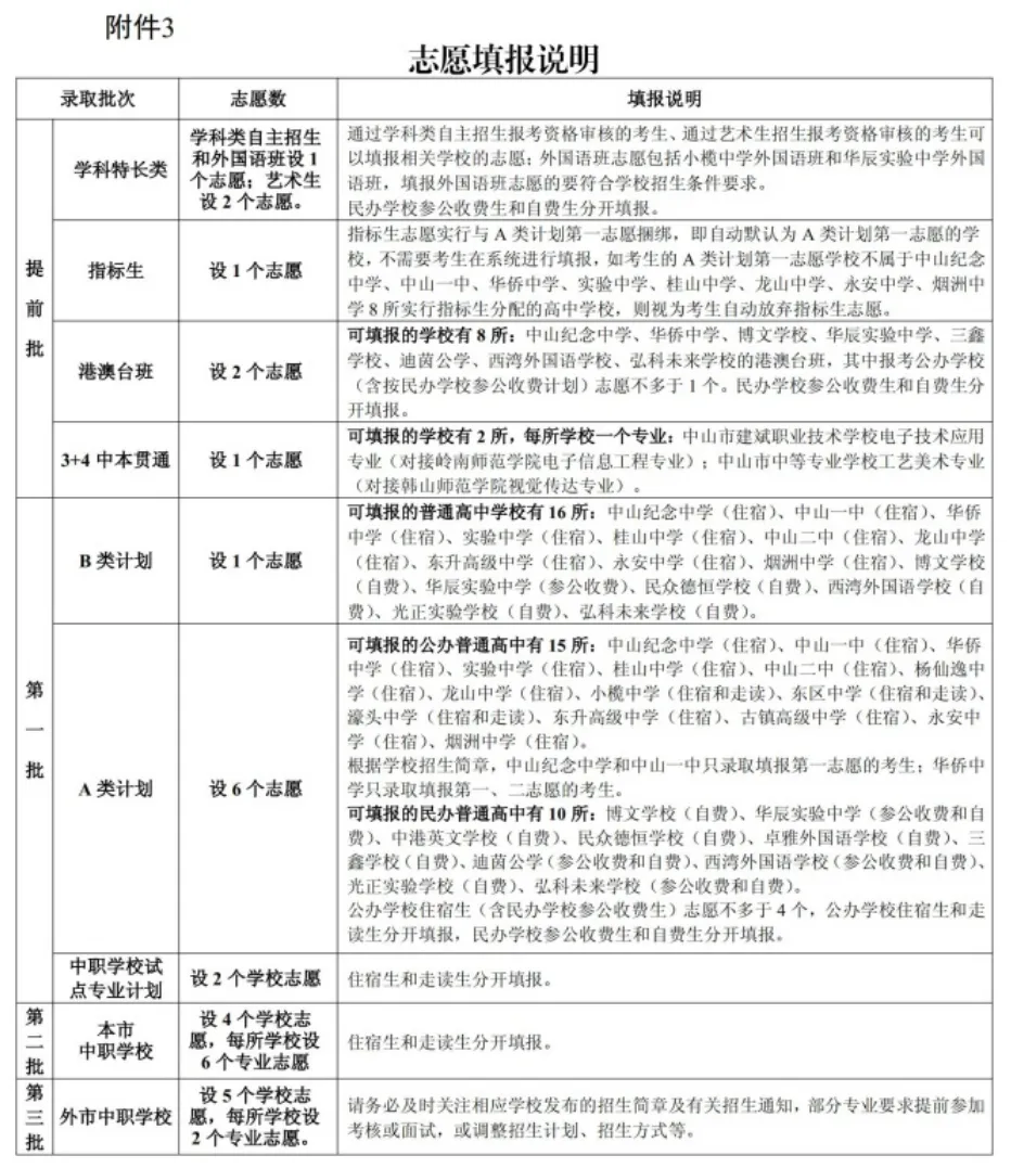 中考改为出分后填志愿?一地中考重大改革! 第6张
