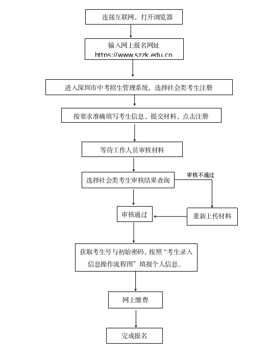 重磅!2026深圳中考报名+初二生地会考安排出炉!3月20日起报名,材料速备 第5张