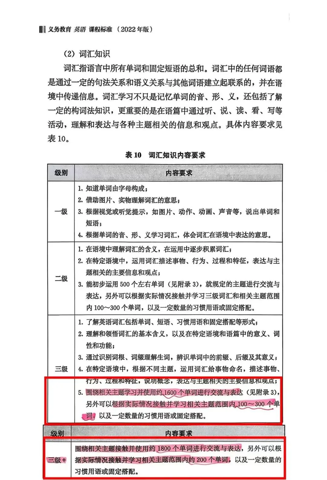 广州中考倒计时100天!想要英语逆袭,切记三要三不要!(学生版) 第2张