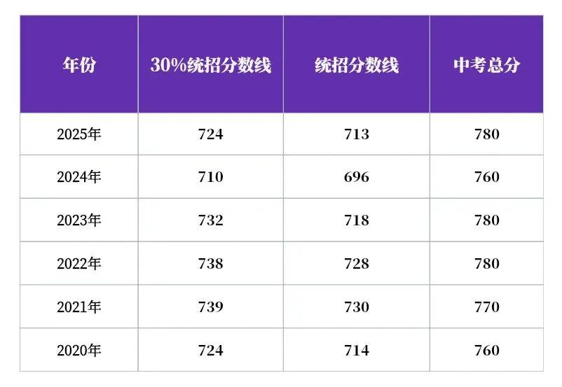 2026中考必知丨江苏省淮阴中学(大淮)介绍! 第3张