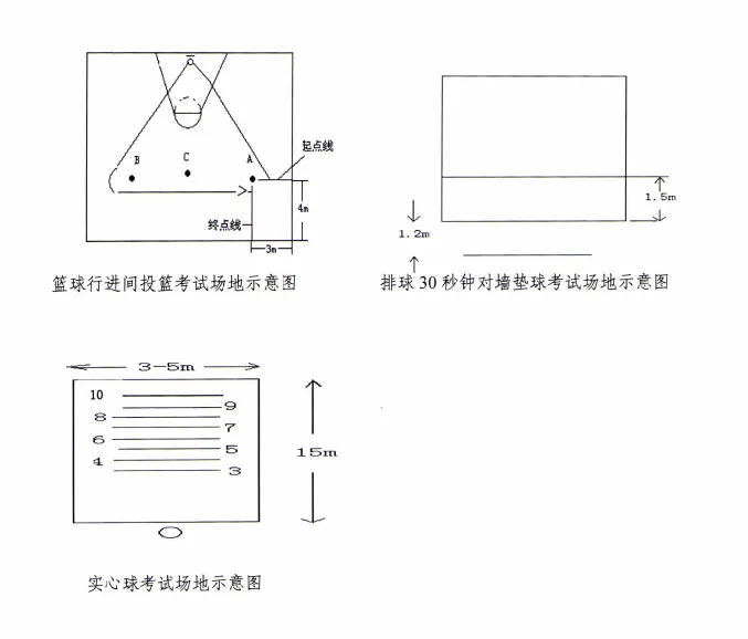 【中考信息】2026年连云港市初中学业水平考试体育与健康考试实施方案已公布,你了解吗? 第2张