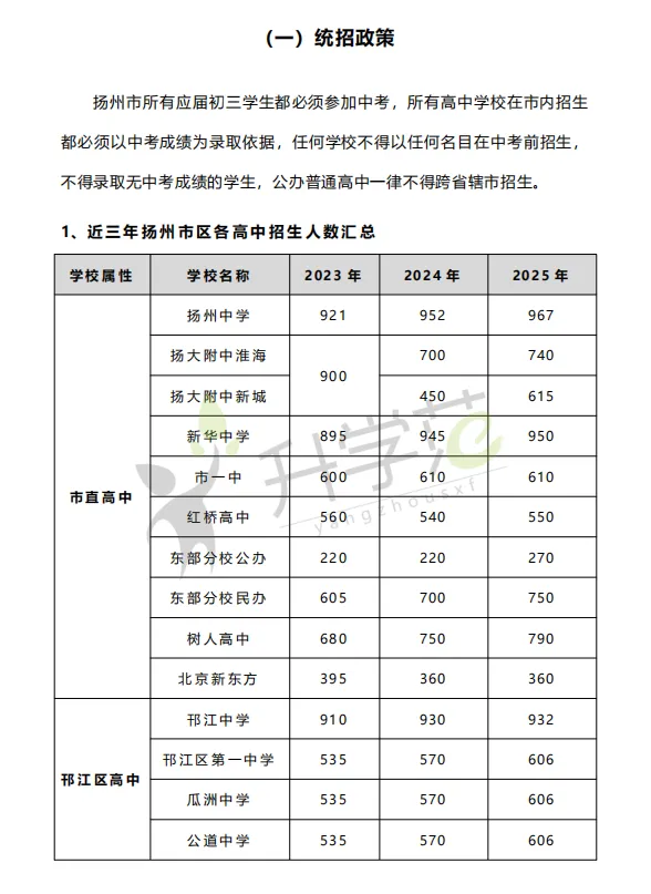 新鲜出炉!扬州小升初、中考白皮书上线!扬州家长速领~ 第9张