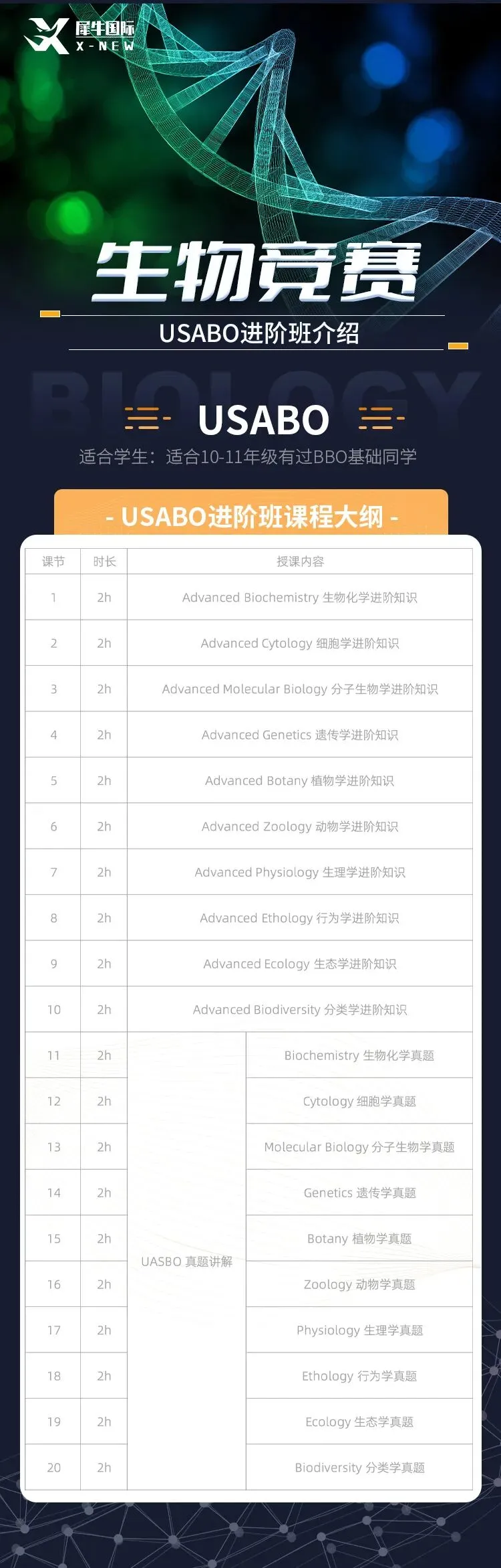 USABO历年真题【2003-2025】免费领取,含答案解析 第12张