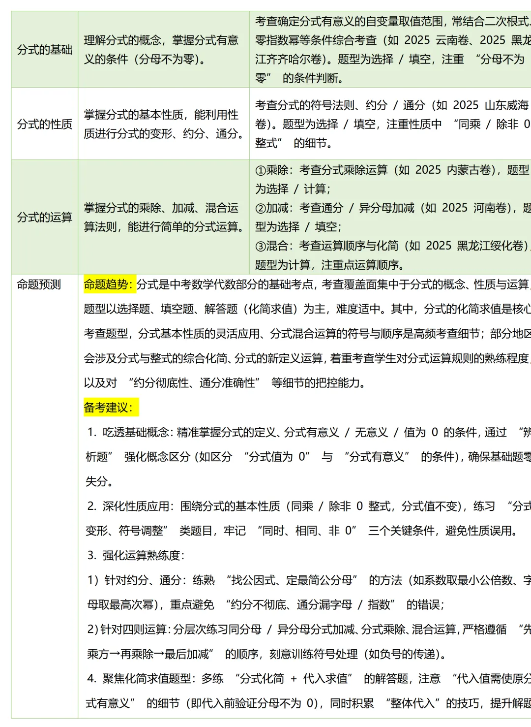 2026年中考数学一轮总复习|第一章数与式 第03讲 分式 讲义课件ppt测练|知识点梳理|考点梳理|解题技巧|精准复习 第11张