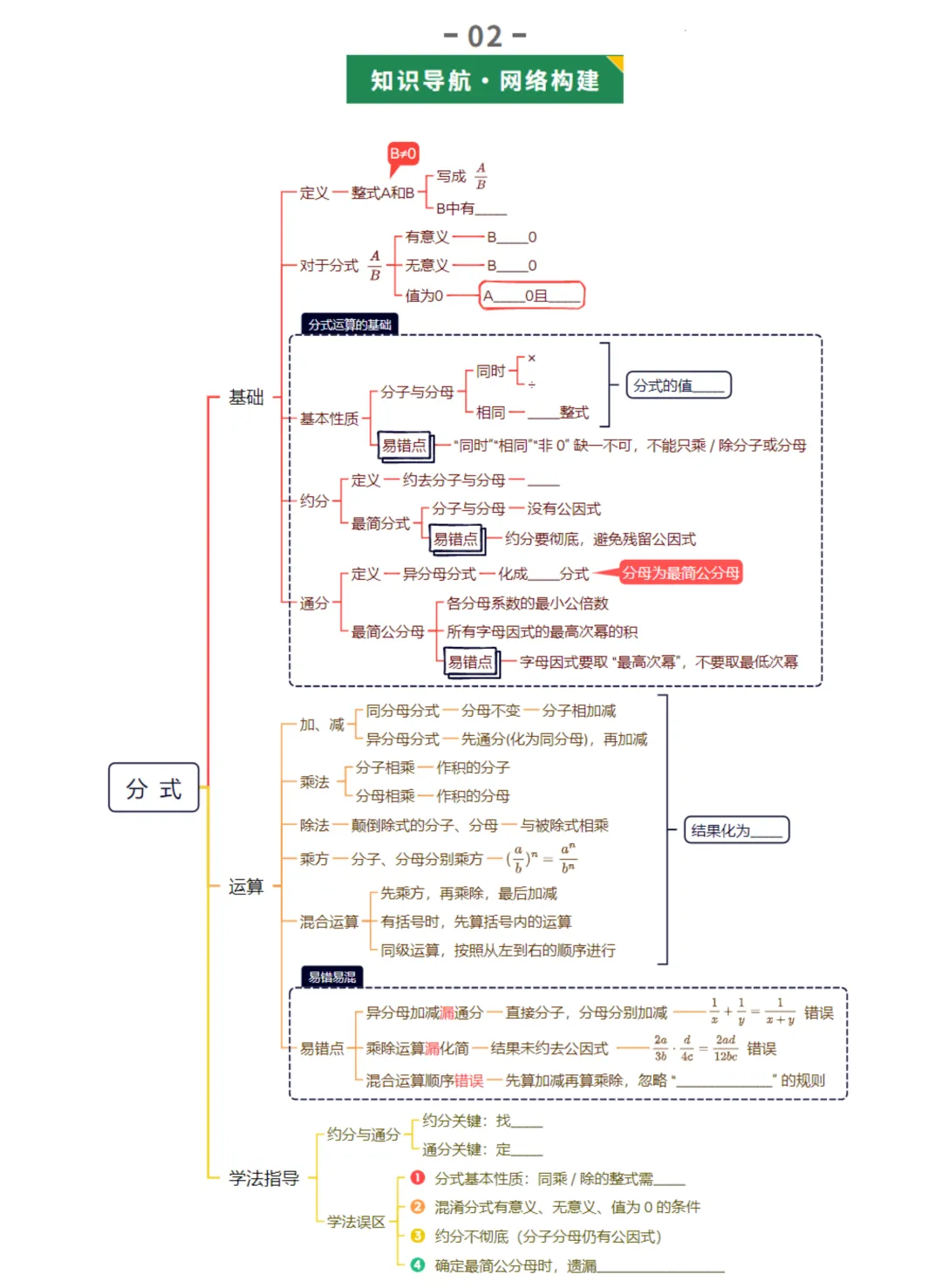 2026年中考数学一轮总复习|第一章数与式 第03讲 分式 讲义课件ppt测练|知识点梳理|考点梳理|解题技巧|精准复习 第12张