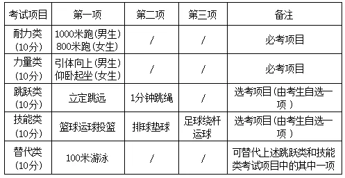 分配公式不变!2026年玉环中考高中招生政策意见征求中! 第3张