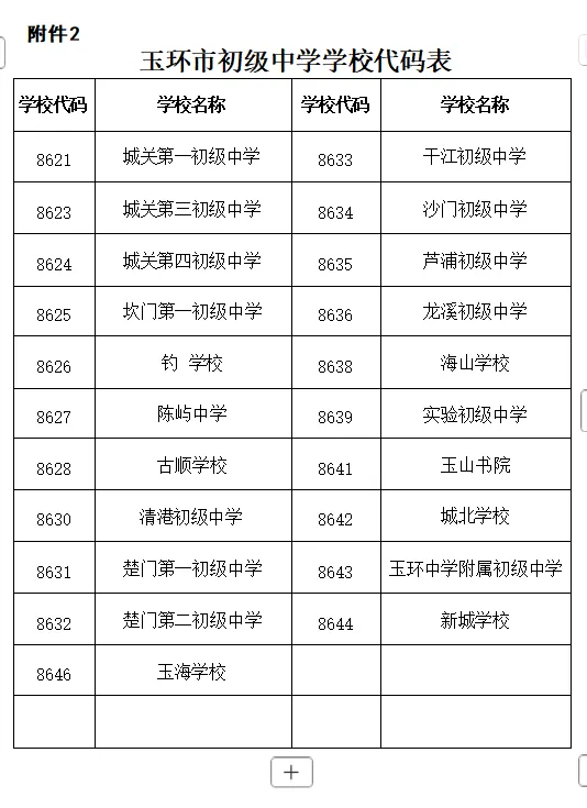 分配公式不变!2026年玉环中考高中招生政策意见征求中! 第5张