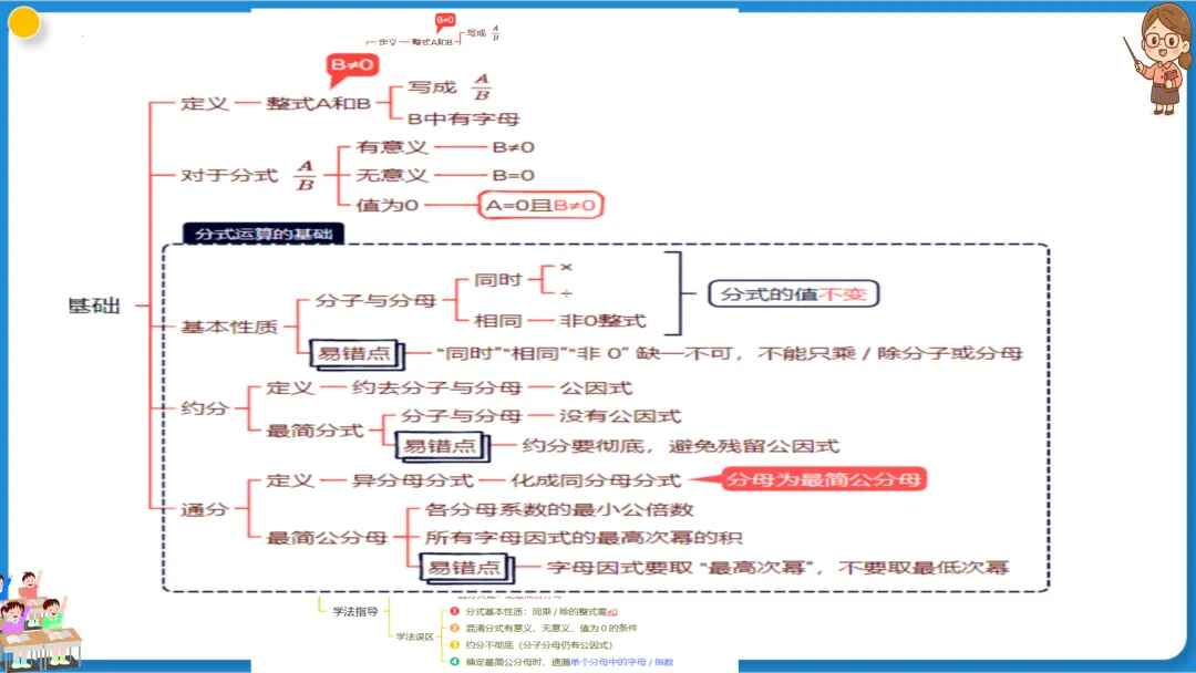 2026年中考数学一轮总复习|第一章数与式 第03讲 分式 讲义课件ppt测练|知识点梳理|考点梳理|解题技巧|精准复习 第21张