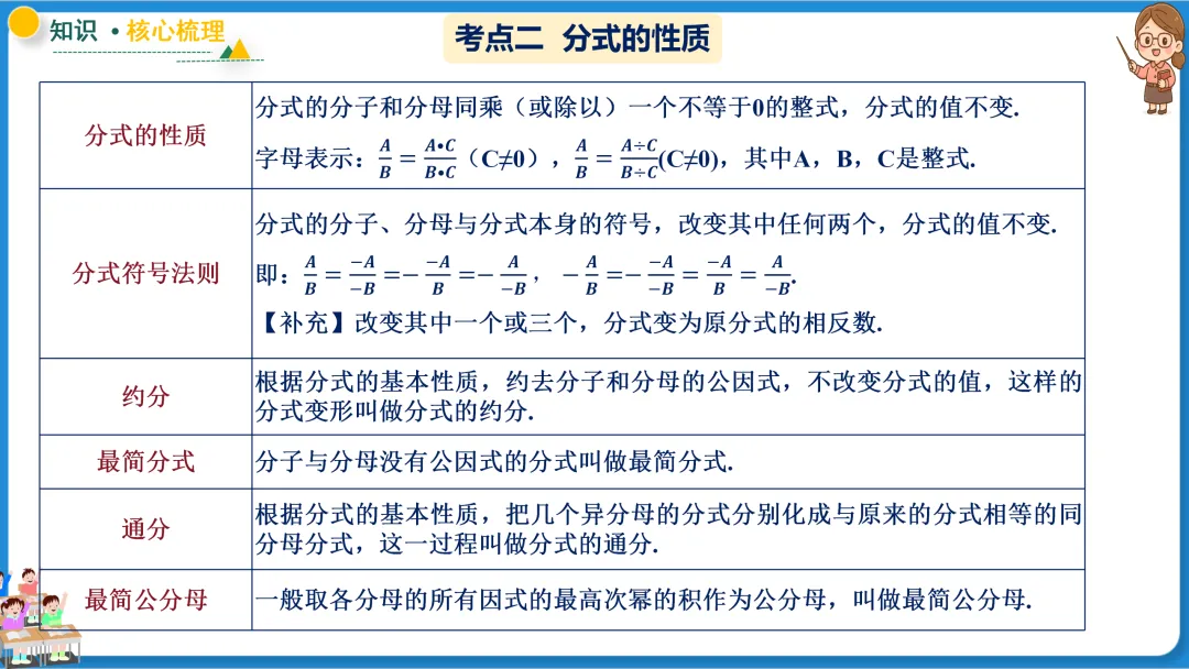 2026年中考数学一轮总复习|第一章数与式 第03讲 分式 讲义课件ppt测练|知识点梳理|考点梳理|解题技巧|精准复习 第29张