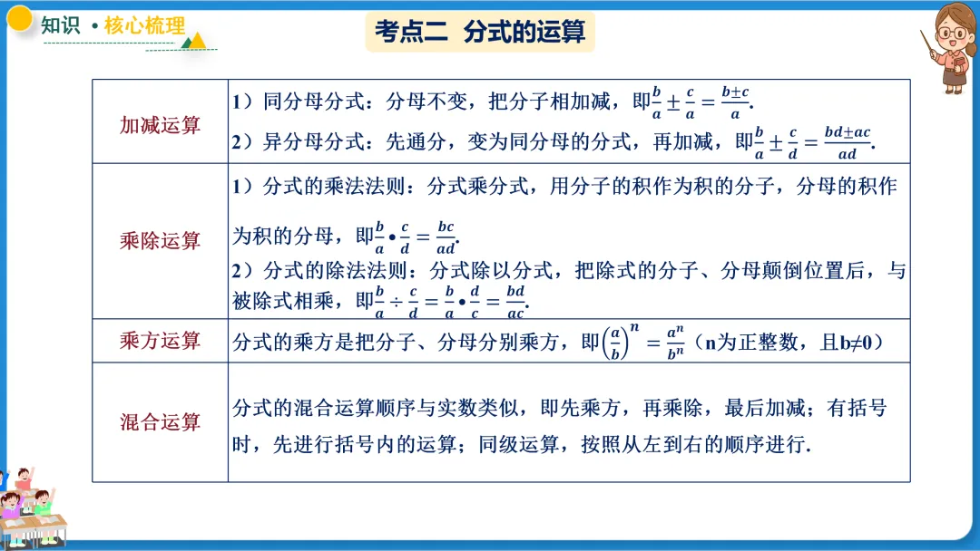 2026年中考数学一轮总复习|第一章数与式 第03讲 分式 讲义课件ppt测练|知识点梳理|考点梳理|解题技巧|精准复习 第32张