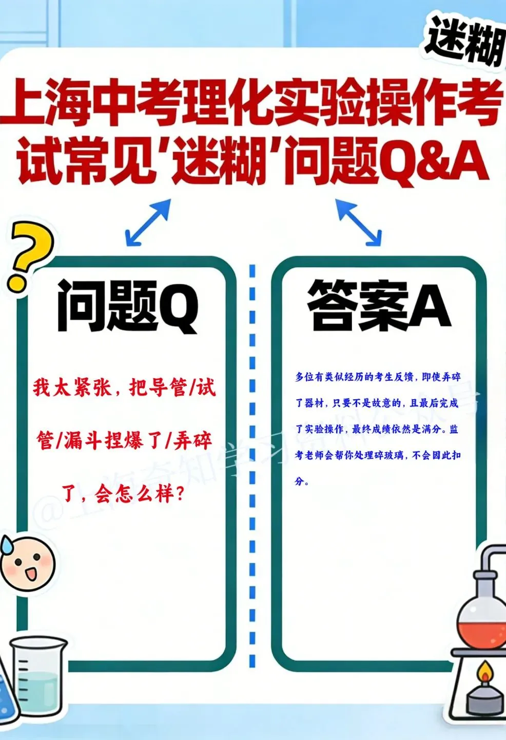 教研会曝光!26届化学实验操作模拟考,就考这2个!附理化实验操作常见问题答疑、评分标准 第6张