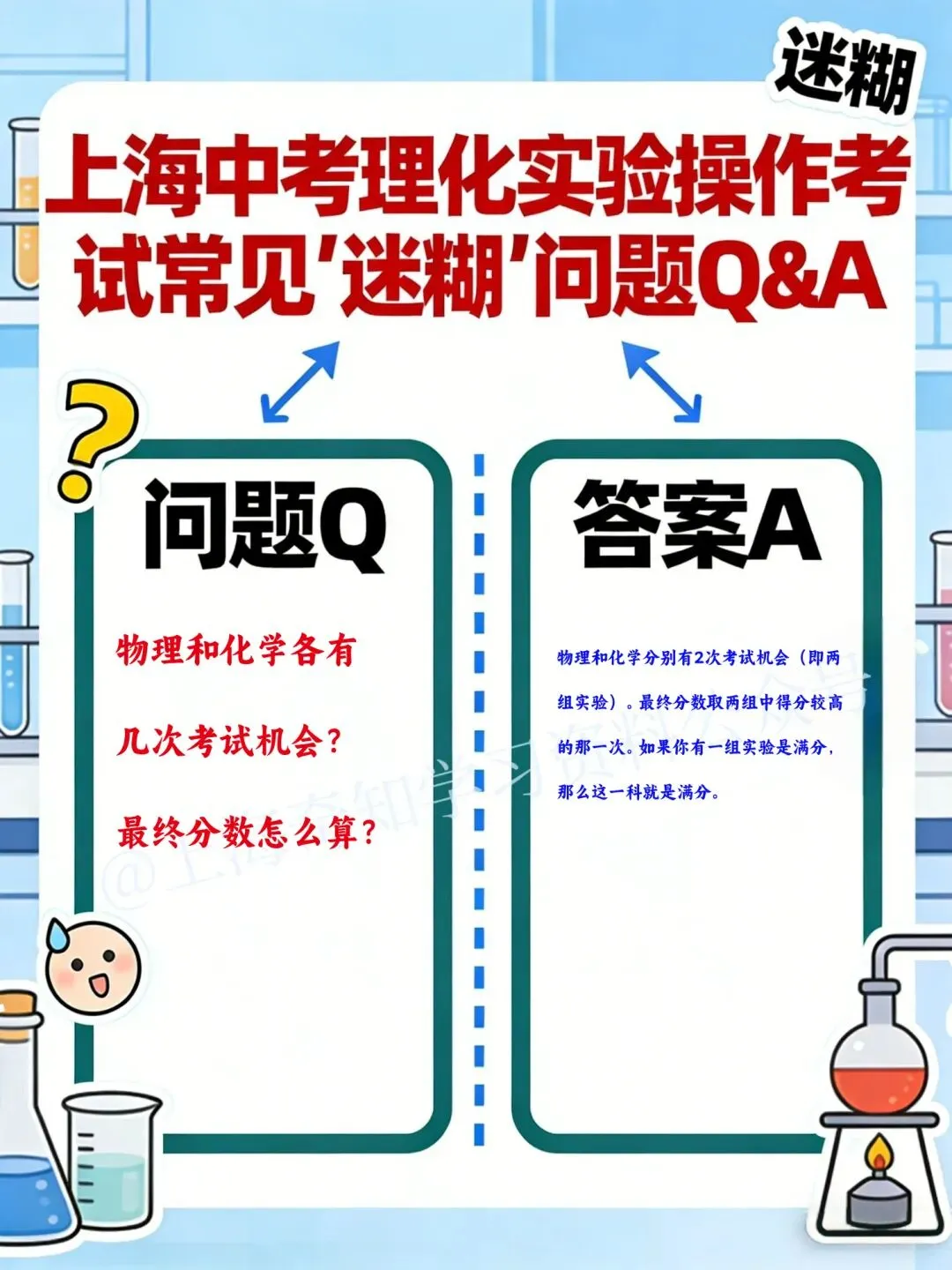 教研会曝光!26届化学实验操作模拟考,就考这2个!附理化实验操作常见问题答疑、评分标准 第8张