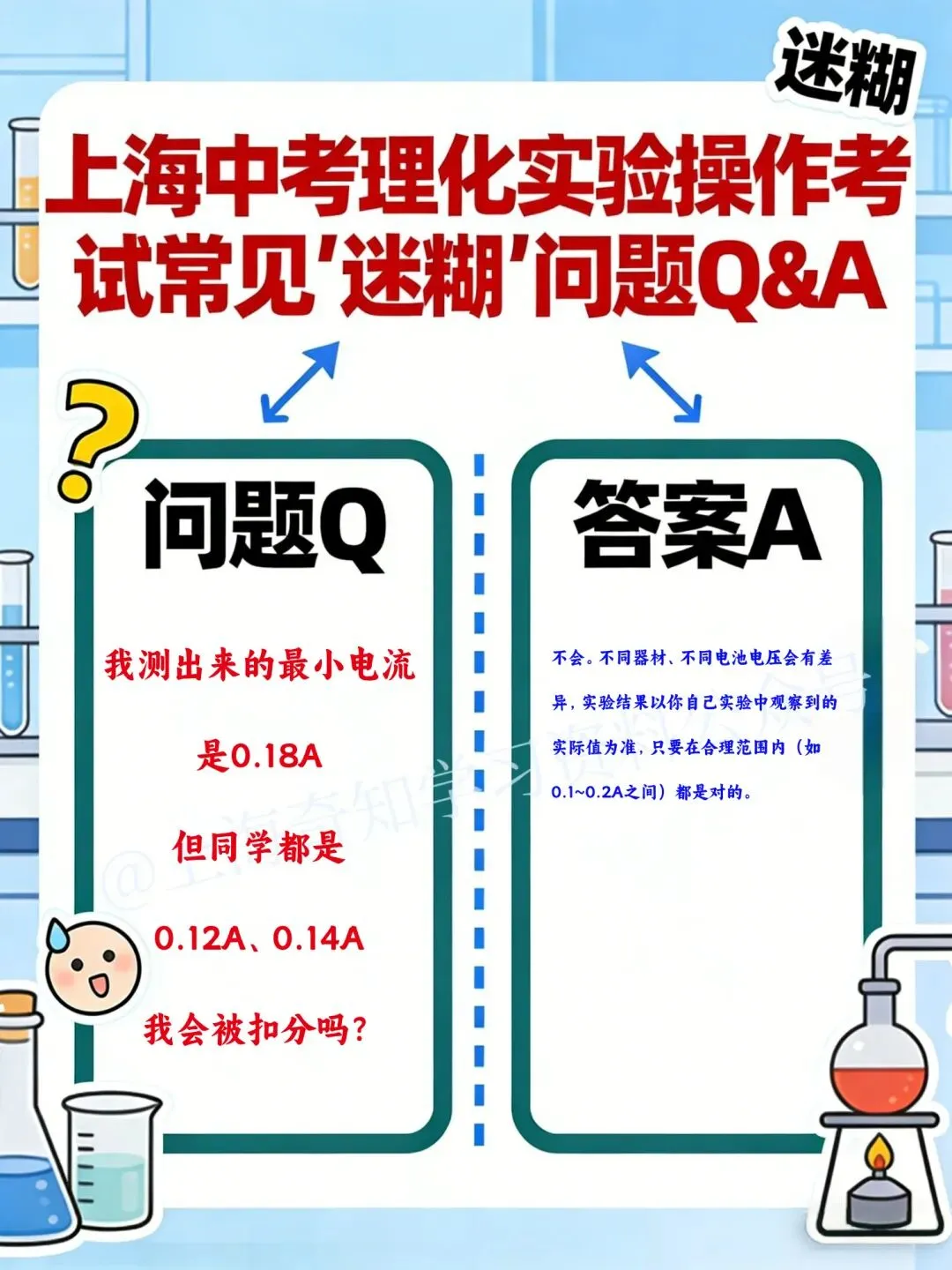 教研会曝光!26届化学实验操作模拟考,就考这2个!附理化实验操作常见问题答疑、评分标准 第13张