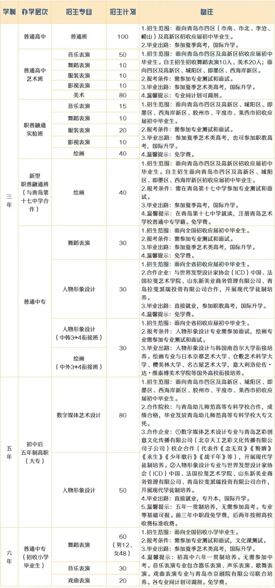 中考资讯丨青岛艺术学校2026年招生简章 第3张