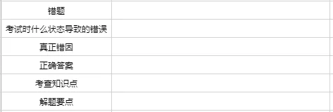 模考后这样分析试卷,分数才会一次比一次高! 第2张