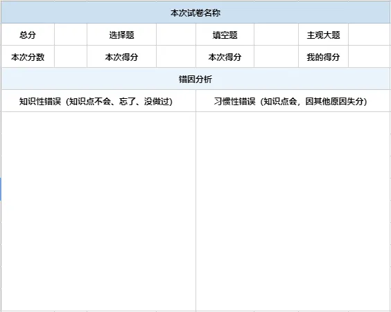 模考后这样分析试卷,分数才会一次比一次高! 第3张