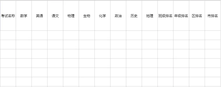模考后这样分析试卷,分数才会一次比一次高! 第4张