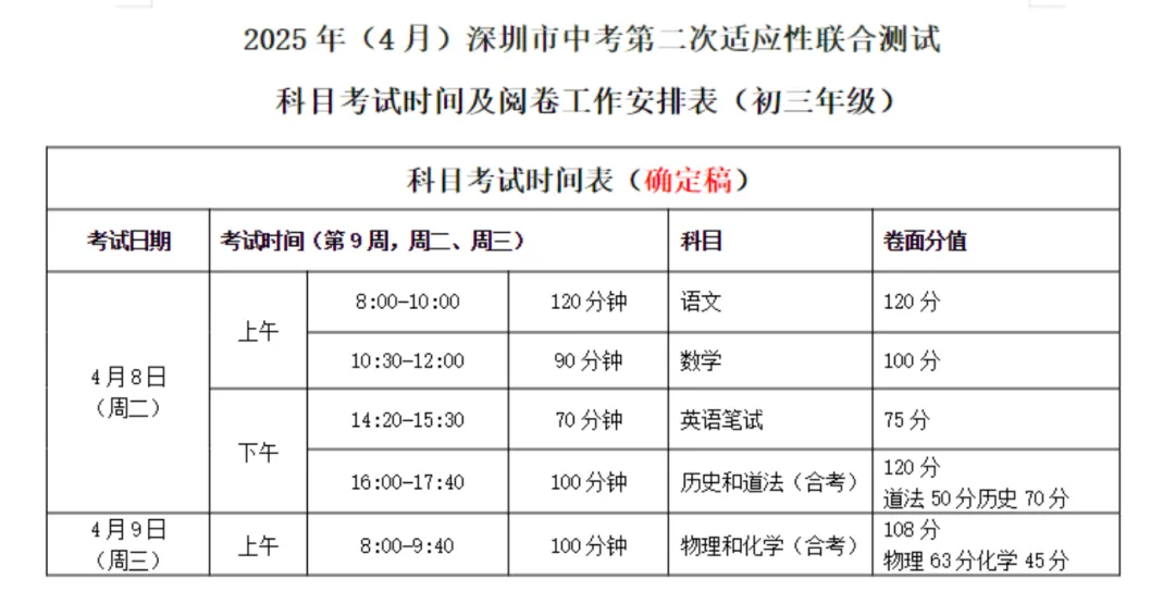 育才九下一模真题出炉!附近期模考安排(龙岗联考、福田一模等) 第7张